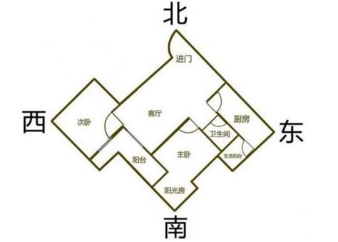 西北朝向房子|西北向的房子有什么优缺点？全面解析居住体验